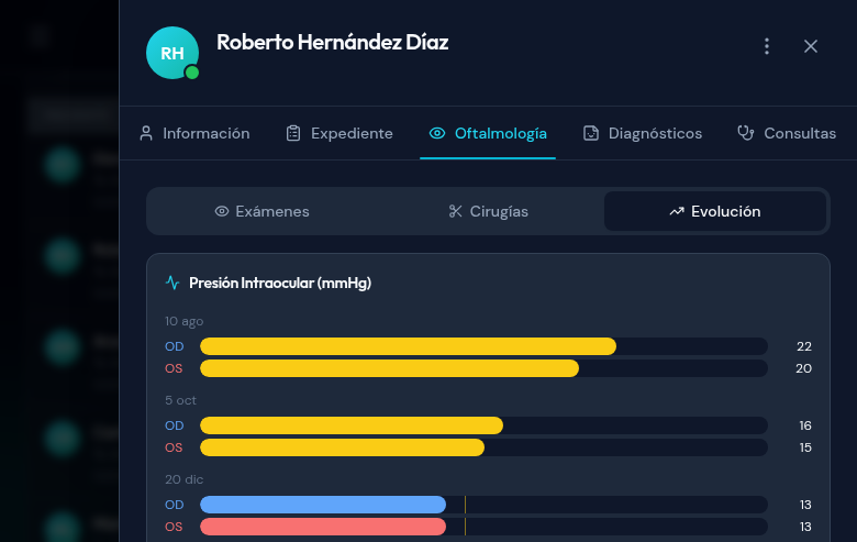 Gráfica de evolución de PIO y tabla de agudeza visual
