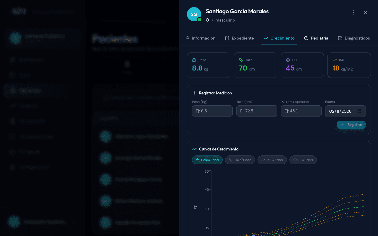 Curvas de crecimiento OMS en Pediatría
